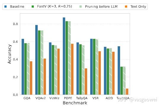 FEATHER：一种新的多模态大模型视觉Token剪枝方案 - 知乎