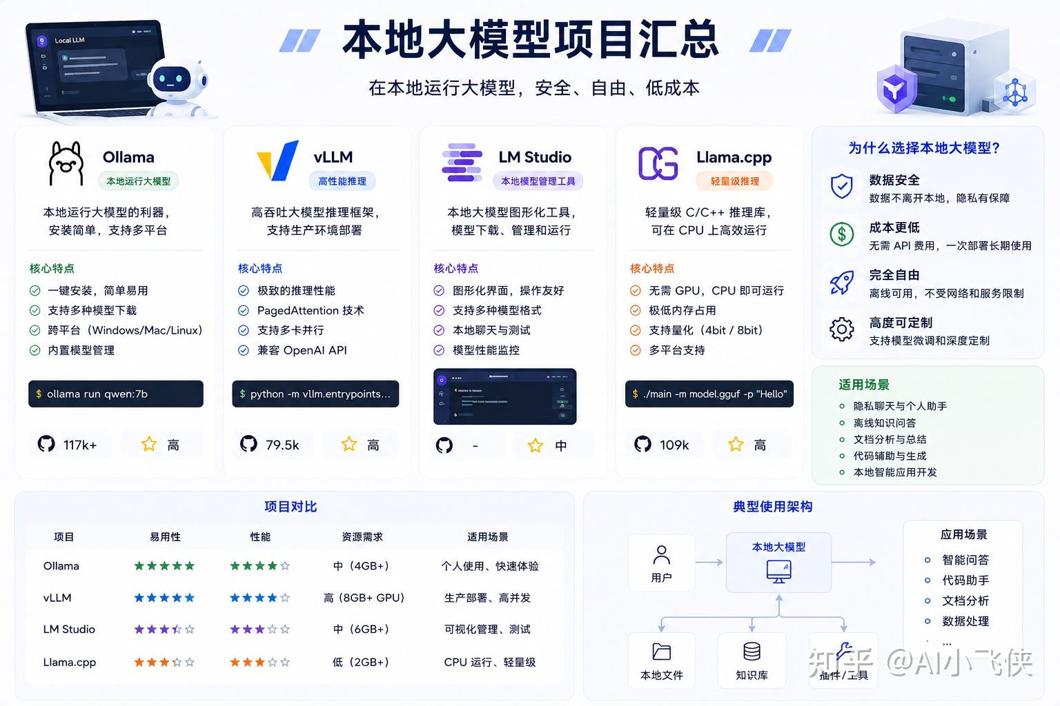 2026 年 GitHub 最火的 20 个 AI 开源项目，开发者必看 - 知乎