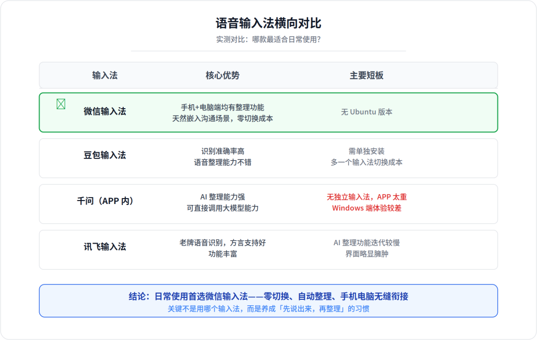 你在用语音输入法么?