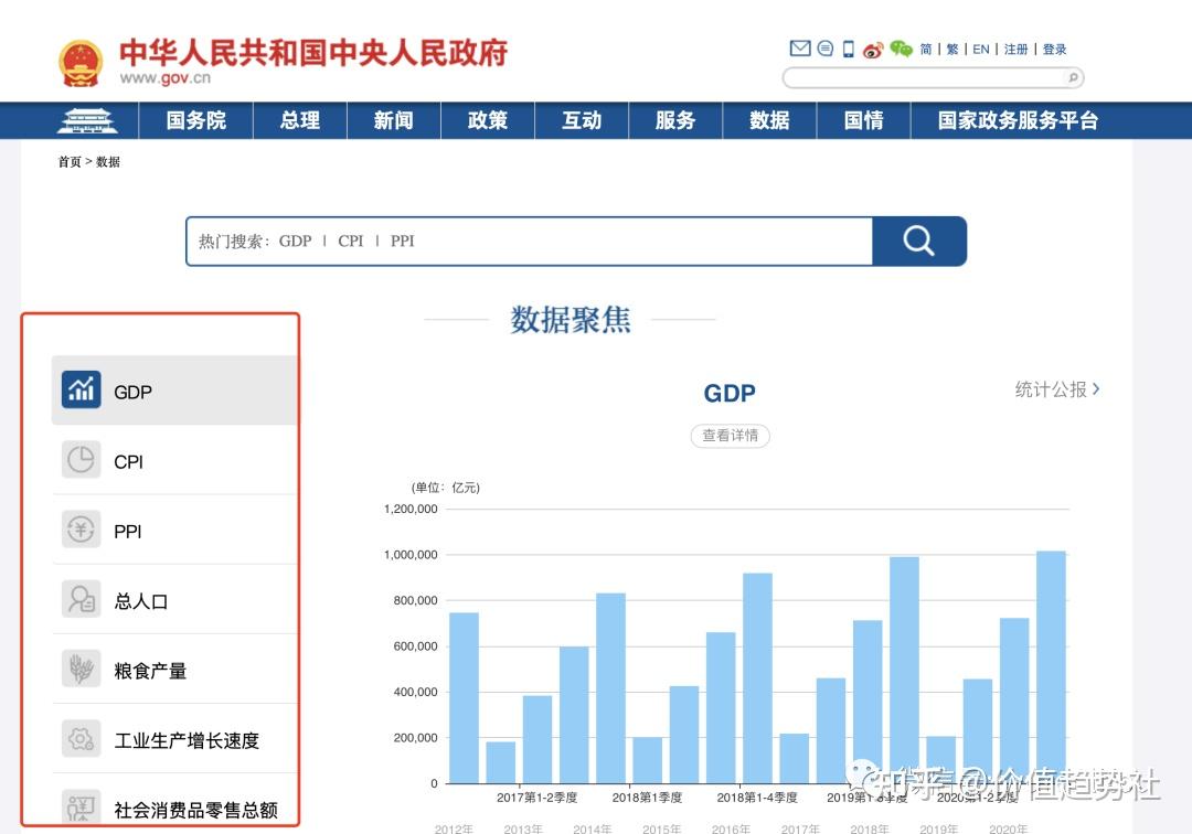 2022年投资必备：史上最全的投资工具大汇总！ - 知乎