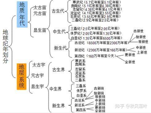 地球纪元表图片