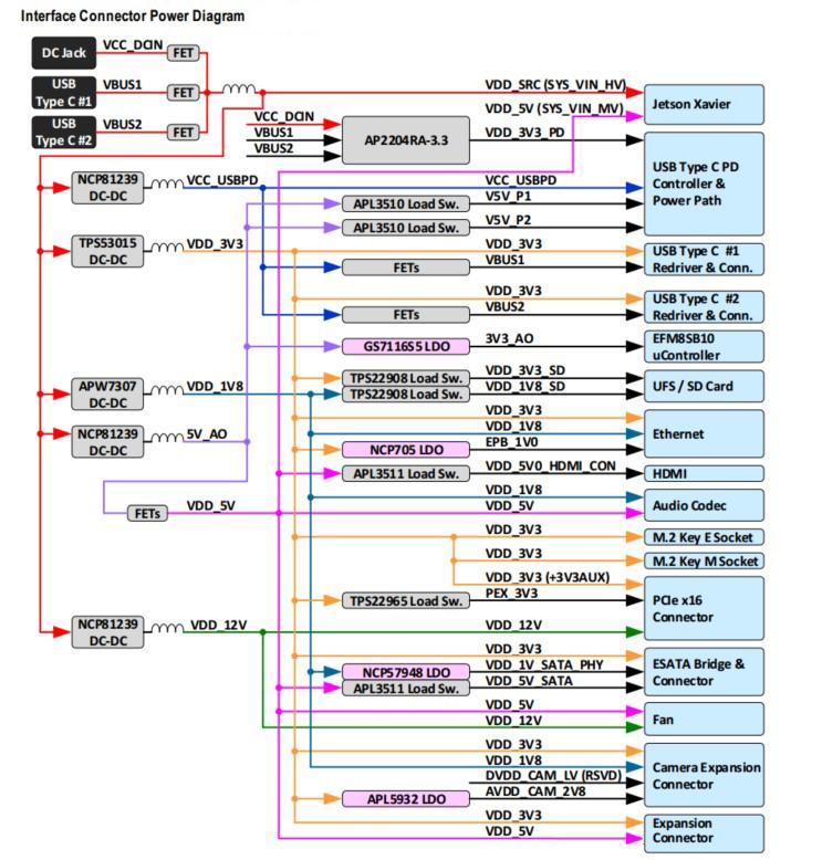 世界上最强大的SoC——NVIDIA Xavier学习笔记 - 知乎