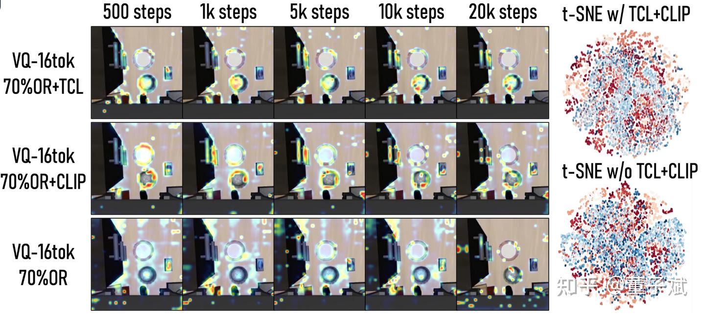 视觉对比（实际上是时序action对比）和语言对比的attention map