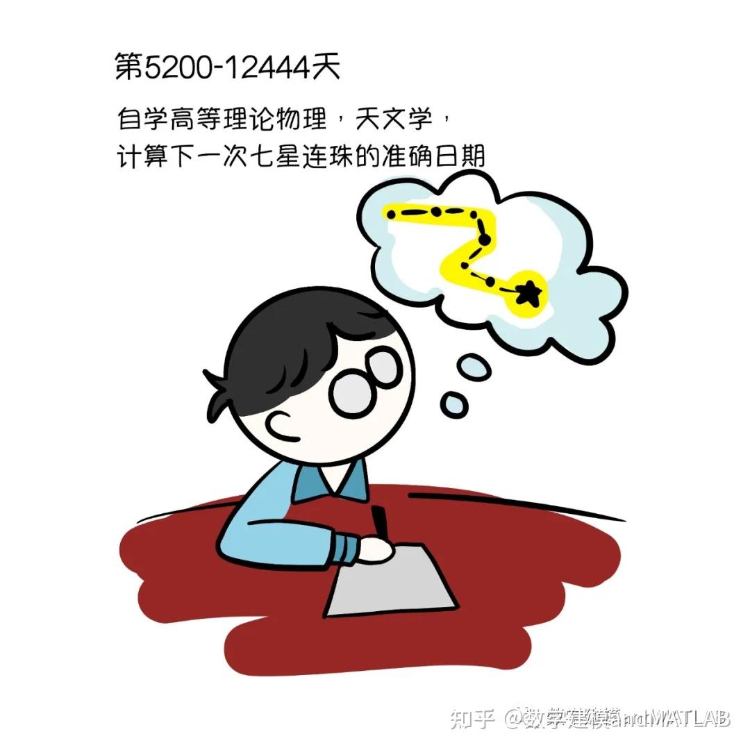 两周速成参加数学建模可行吗? - 知乎
