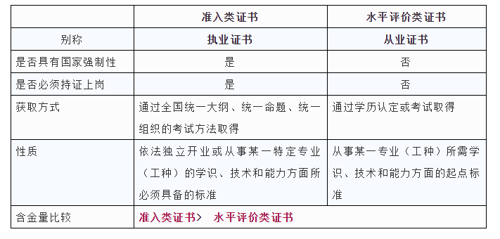 注册城乡规划师变为国土空间规划师由准入类调整为水平评价类会有哪些