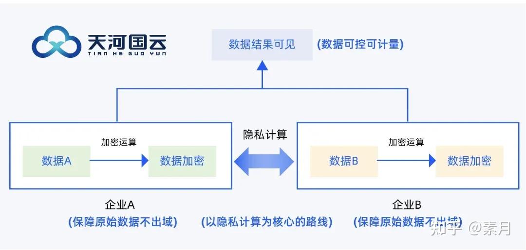 数据要素百问百答:一文说清数据要素全流程 - 知乎