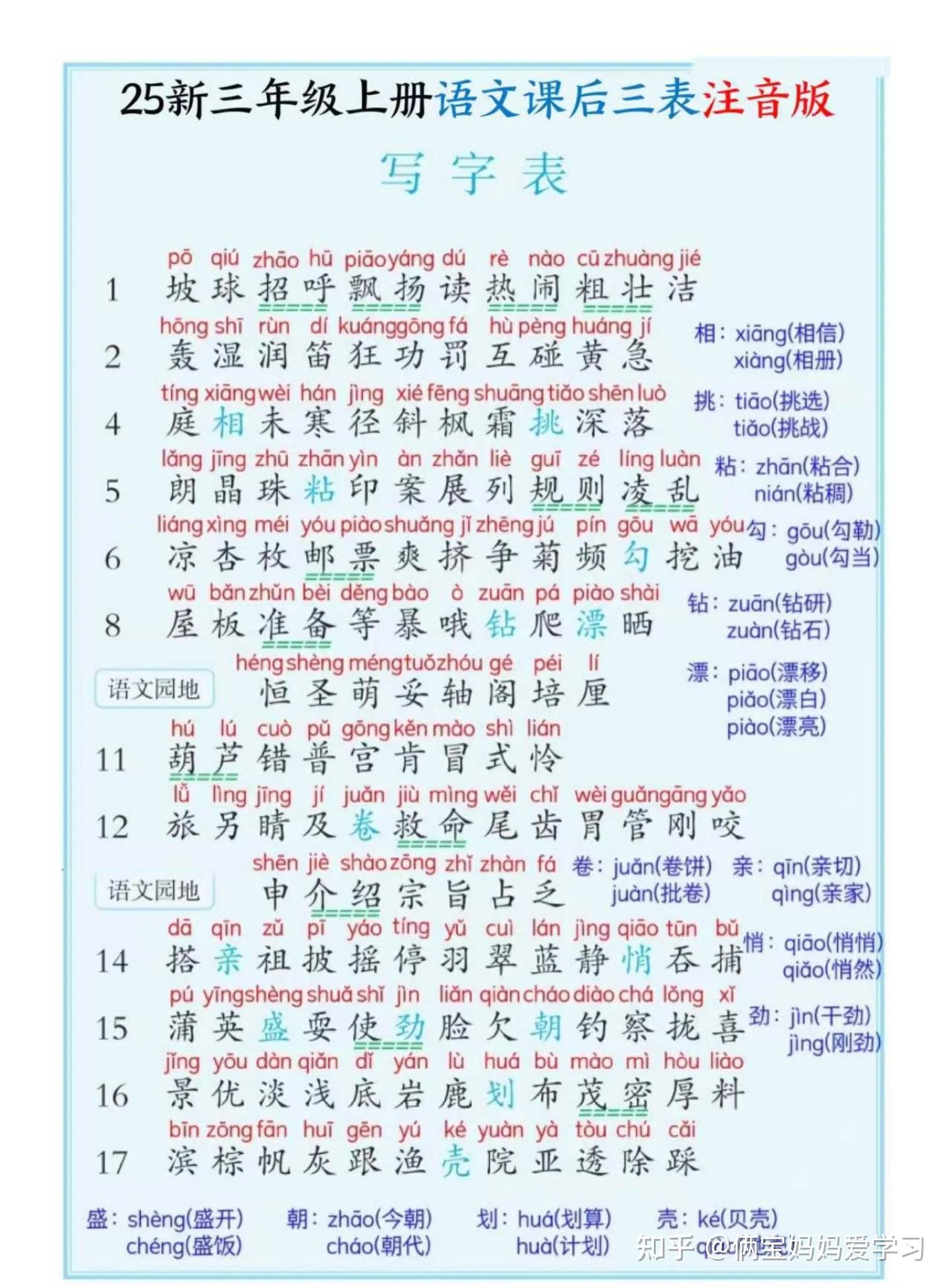 25新三年级上册语文课后三表注音版(写字表识字表词语表)电子版可打印 - 知乎