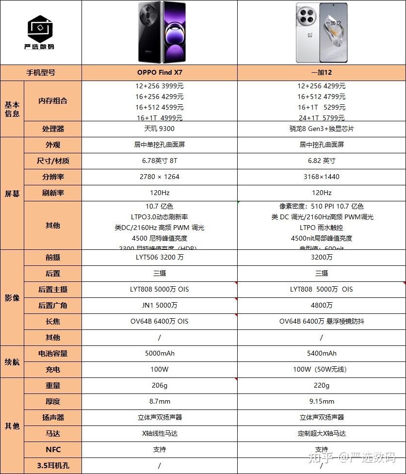 景逸x7参数图片