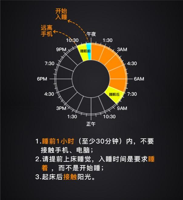 R90睡眠法,英超曼联御用睡眠教练! - 知乎