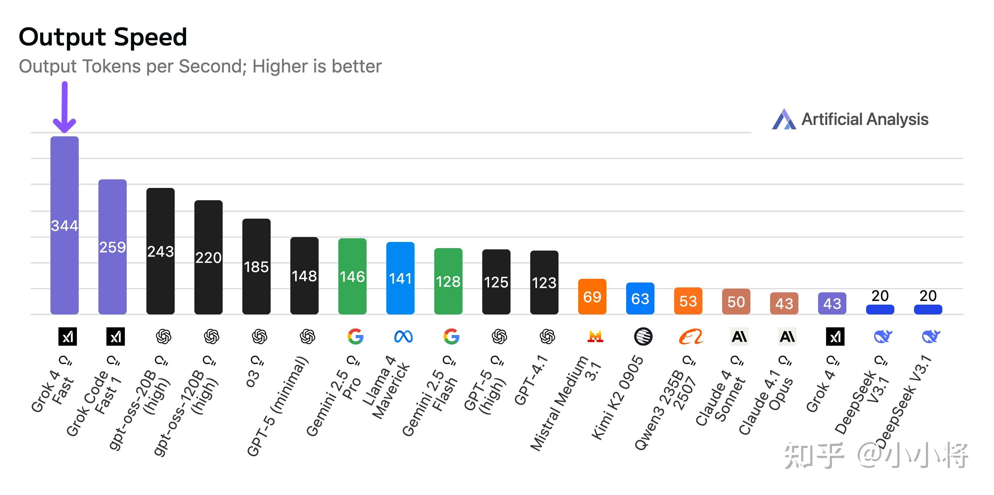xAI 推出 Grok-4 Fast 新模型,有哪些技术亮点值得关注?