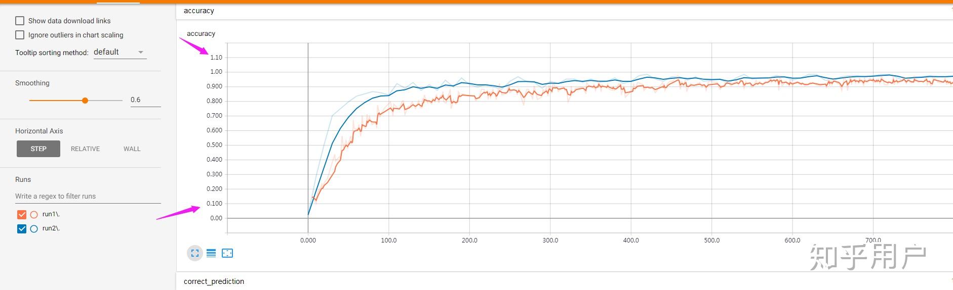 tensorboard 中ignore outliers in chart scaling的含义？ - 知乎