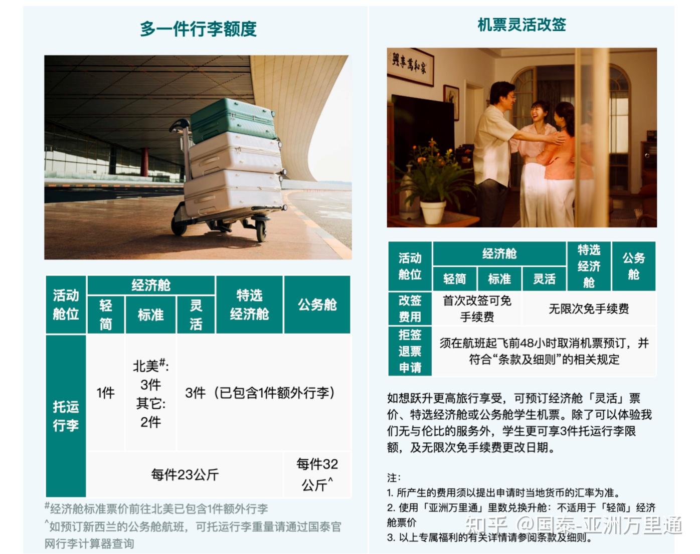 留学生活指南｜关于留学生租房住宿，你想知道的都在这！ - 知乎