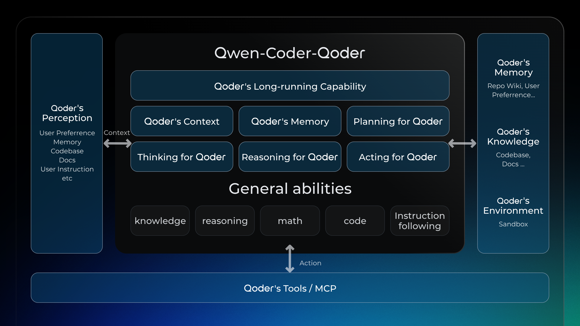 阿里 Qoder 发布 Qwen-Coder-Qoder【AI 早报 2026-02-02】 - 知乎