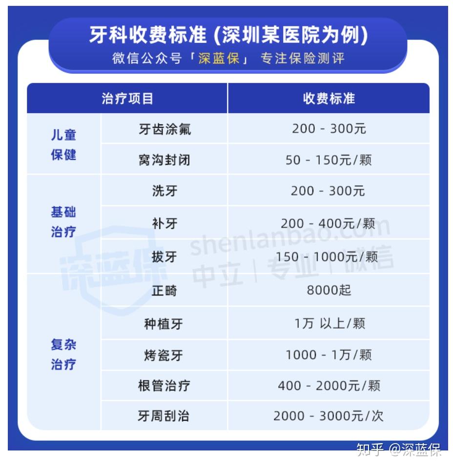 地包天牙套多少钱图片