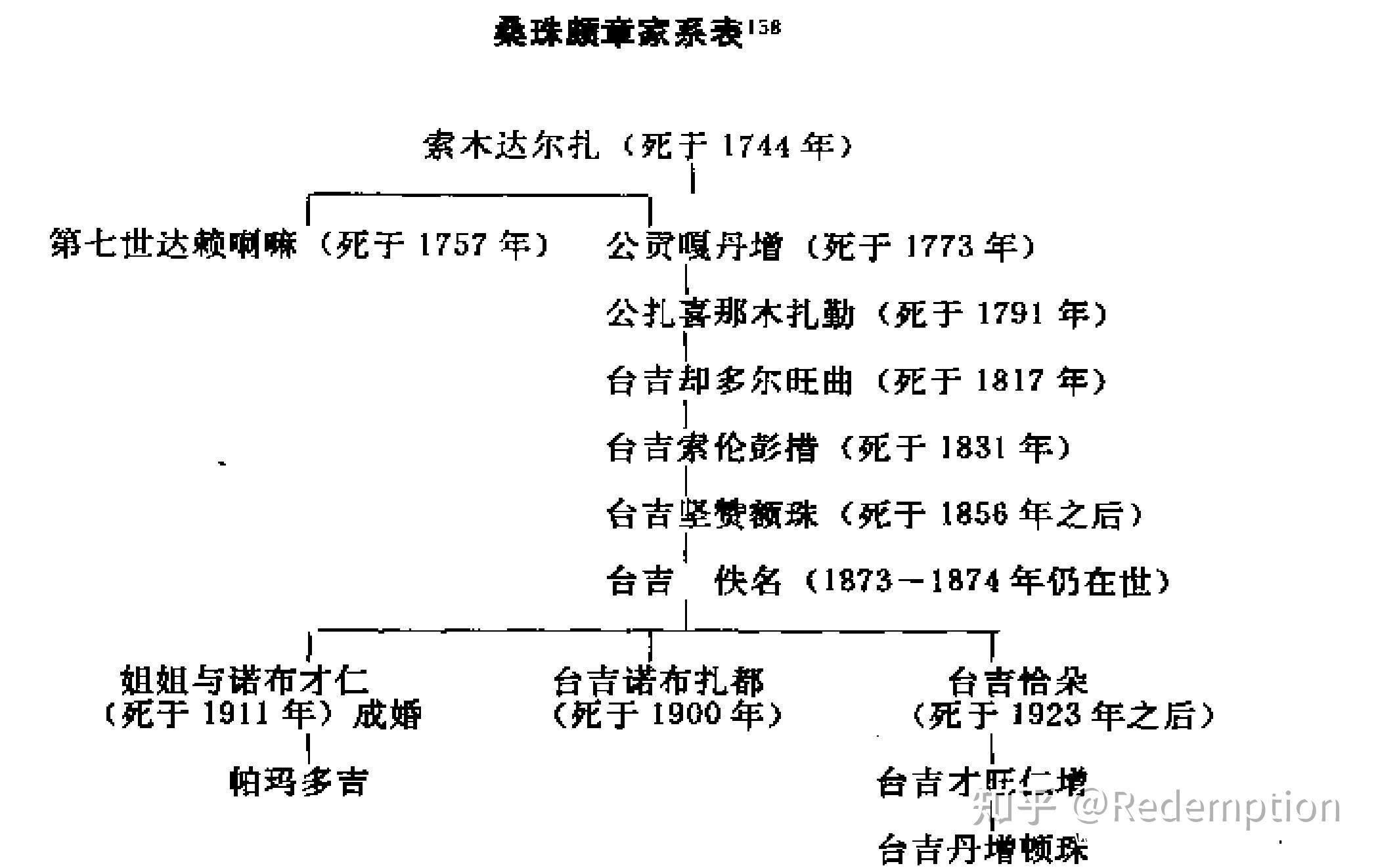 旧西藏贵族去哪了?-图片4