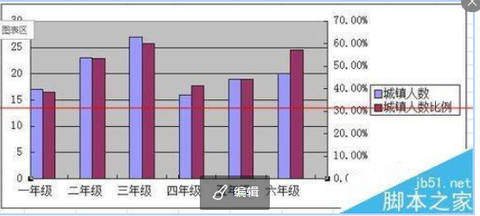 wps-Excle表格怎么做双柱状图(不同量级数据)—适用于少量数据-双Y轴 - 知乎