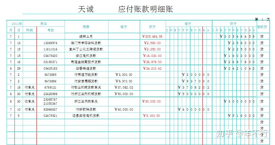 CPA丹丹教你理解应付账款完整和存在认定 - 知乎