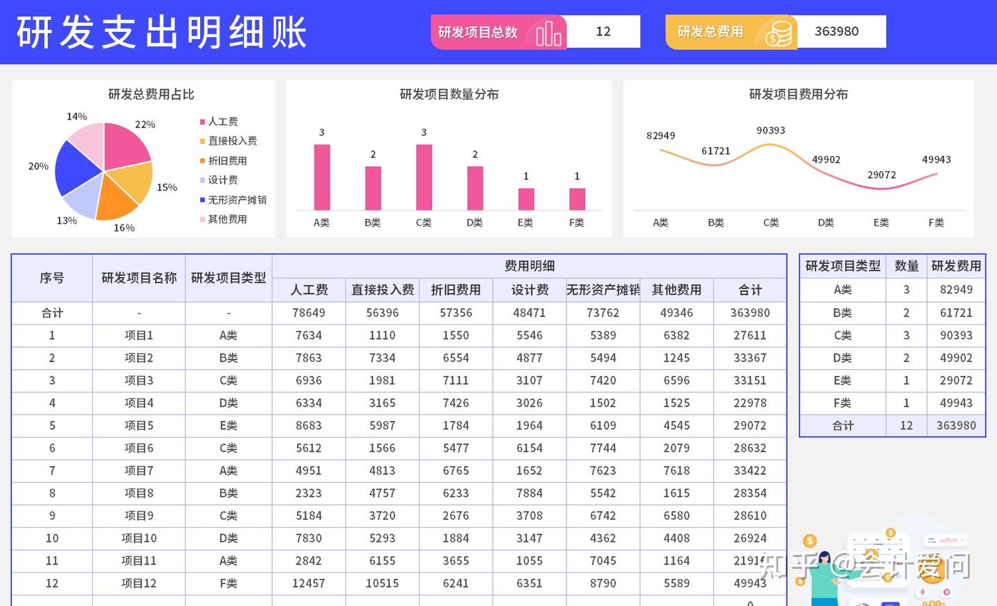 高新技术企业账务处理解析，附研发费用账务处理及辅助台账模板 - 知乎