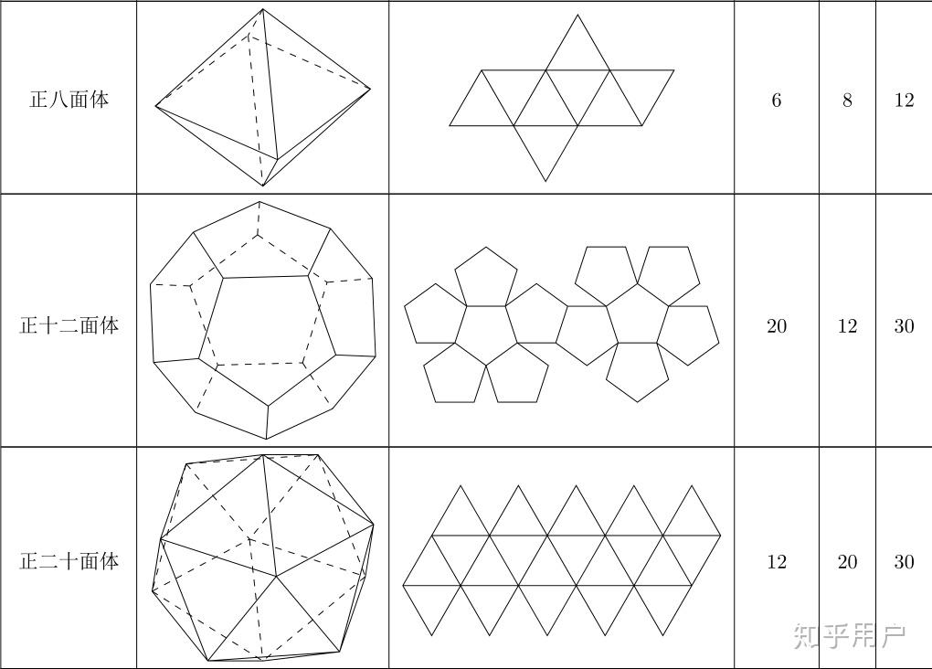 柏拉图多面体折纸怎么折啊? - 知乎