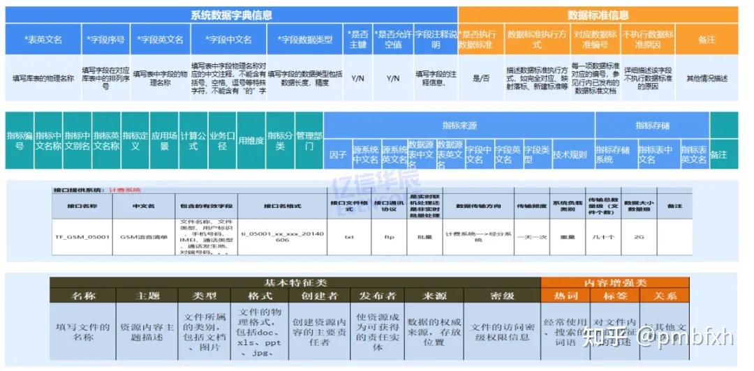 七步全面梳理数据资产:引导你明晰盘点内容及方法 - 知乎