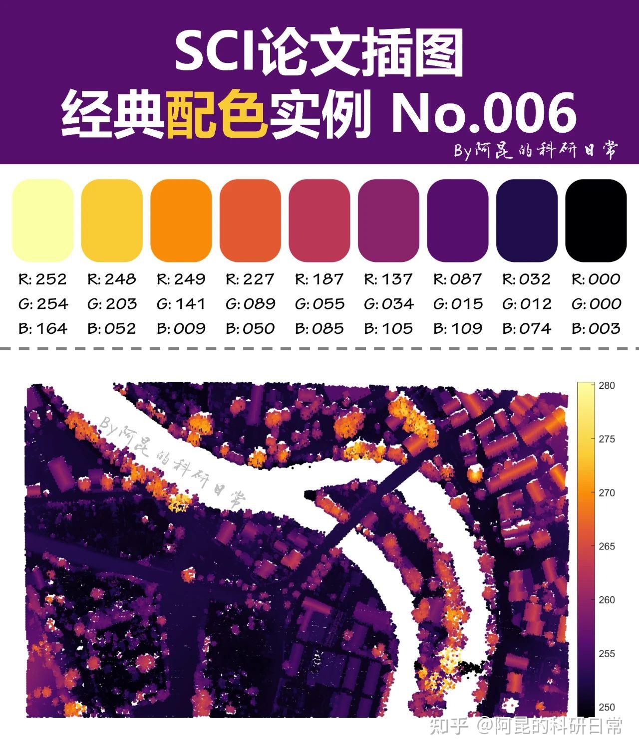 同顶刊学配色~SCI论文插图经典配色实例第27期 - 知乎
