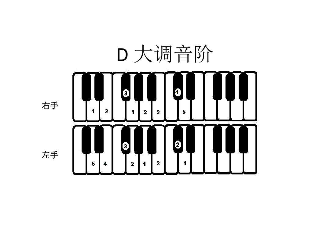 《明日之子》第二季第二期华晨宇所说的六级和弦是个什么概念?
