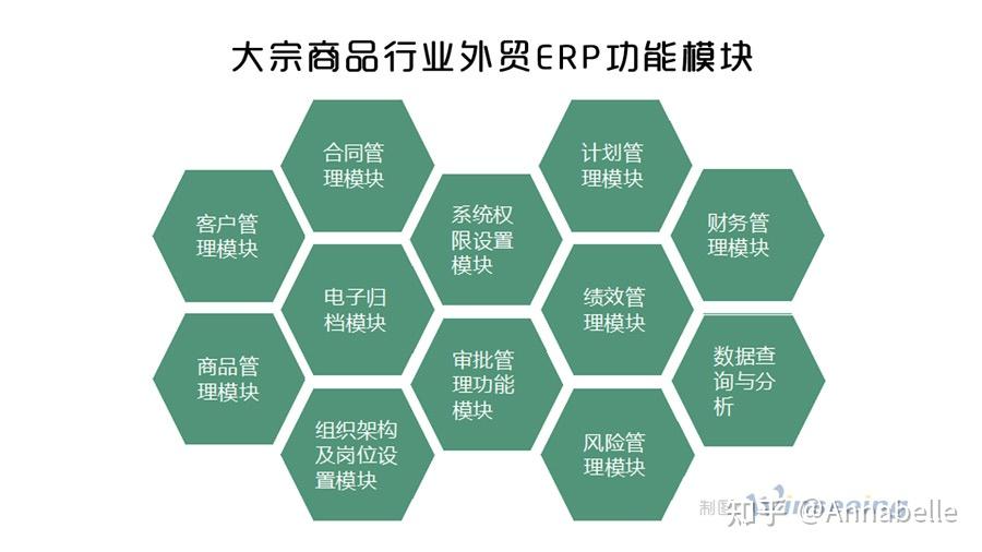 大宗商品外贸ERP管理解决方案 - 知乎