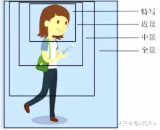 摄影中关于构图、比例和景别的基本常识 - 知乎