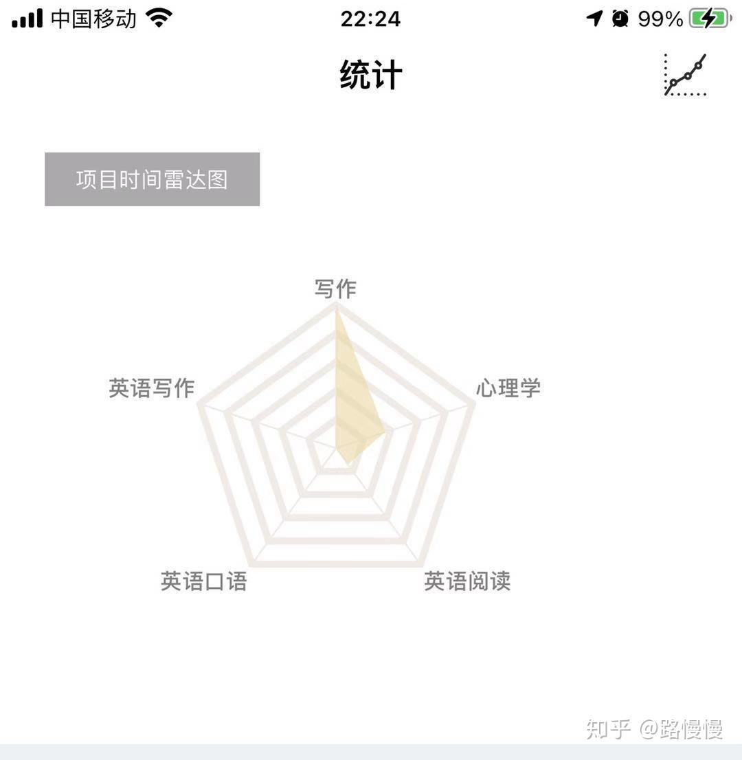 时间管理APP试用评测 _ 时间管理软件推荐 _时间管理