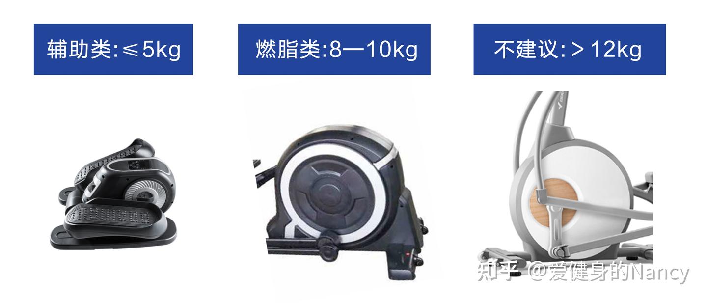 2024最新！超全椭圆机参数讲解，椭圆机应该怎么选，一篇文章就够了 - 知乎