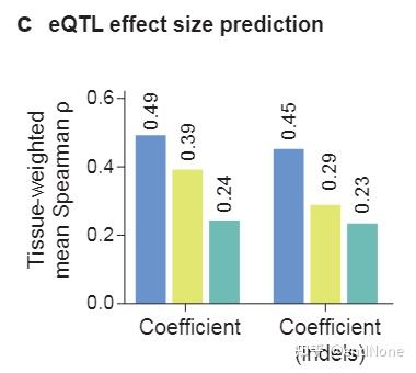 【论文详解】AlphaGenome——Sequence-to-Multimodal-Genome-Track - 知乎