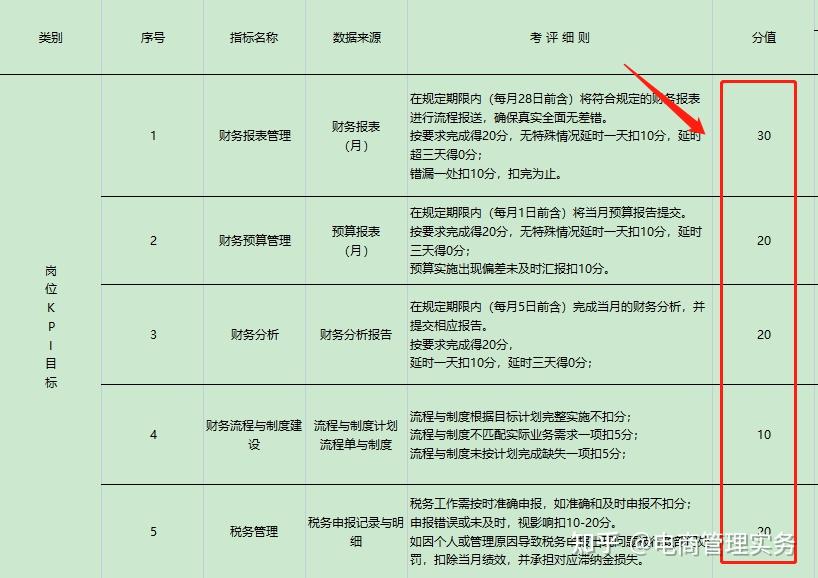 加分权重如何计算=加权成绩怎么换算成绩点