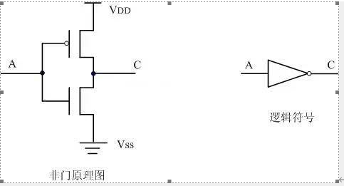 mos管之非门或非门 - 知乎