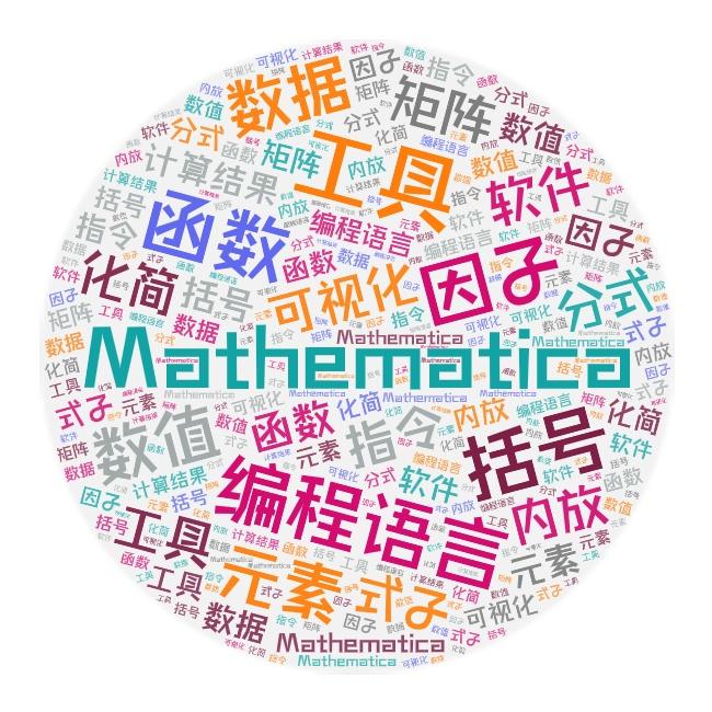 周一分享(3):Mathematica软件介绍 - 知乎