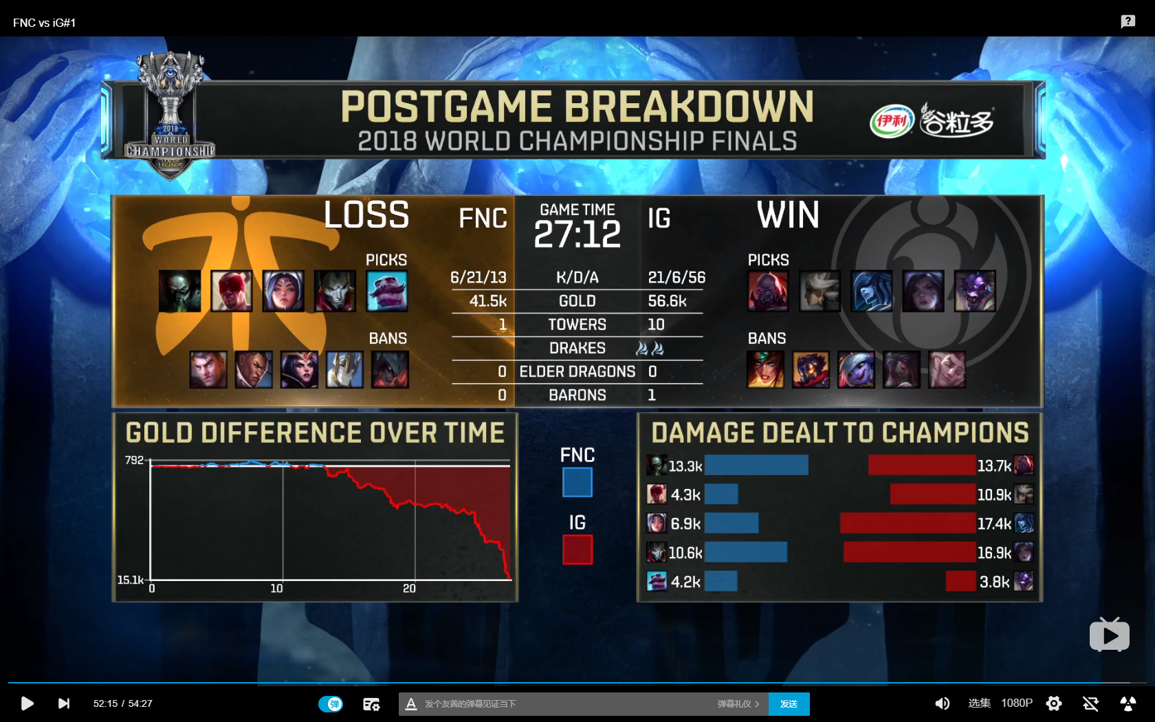 g2的中单caps单就19年的表现来说能排在一个什么位置