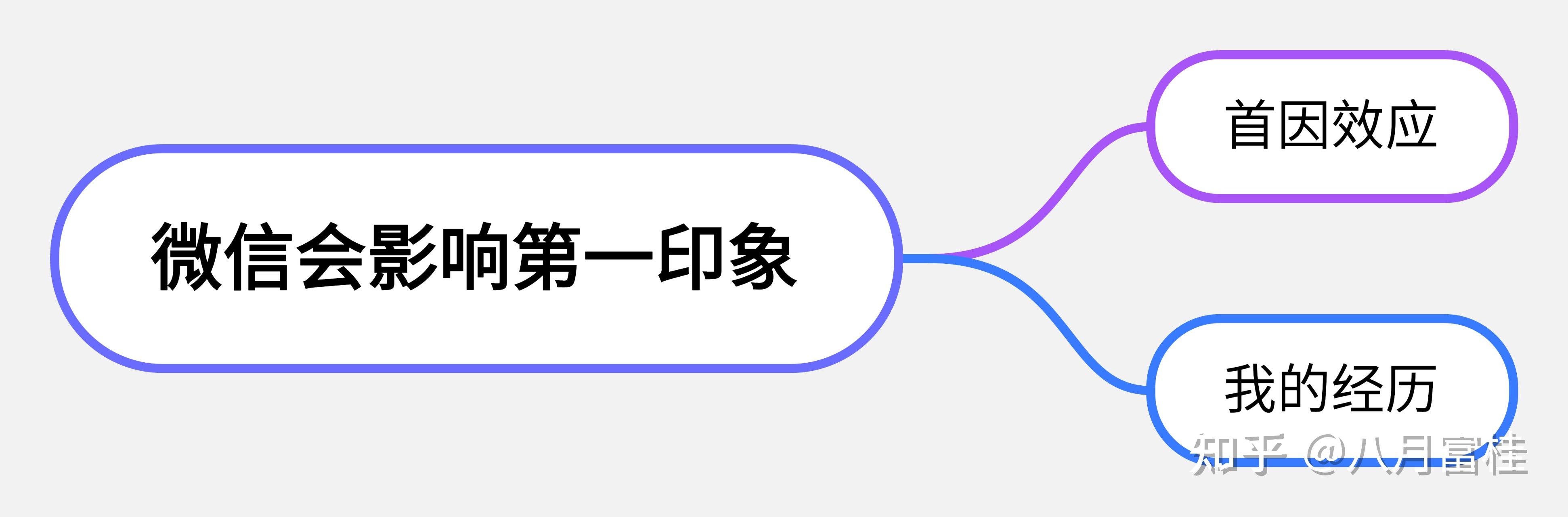 安卓微信授权头像上限如何删除 安卓微信授权头像上限如何删除