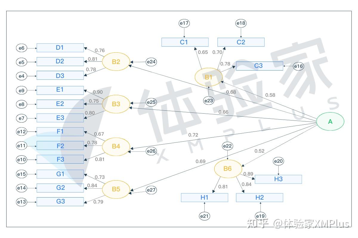 指标权重确定方法及具体步骤介绍? - 知乎