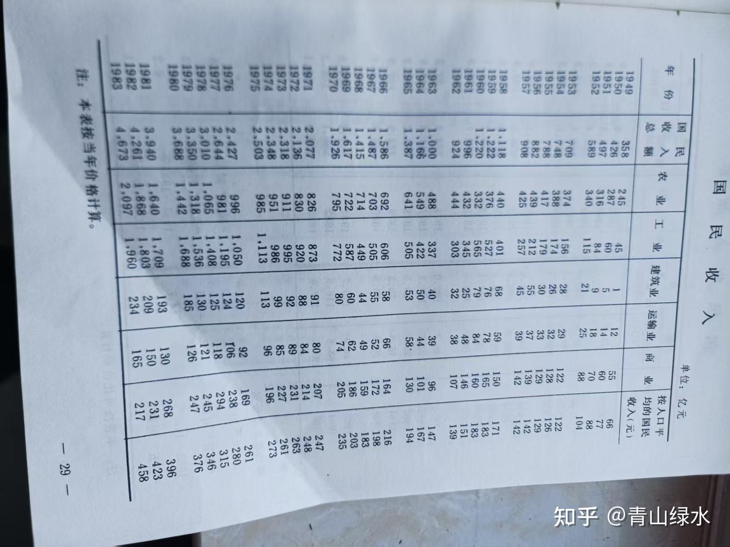 论工农业价格剪刀差(一)(简要版) - 知乎