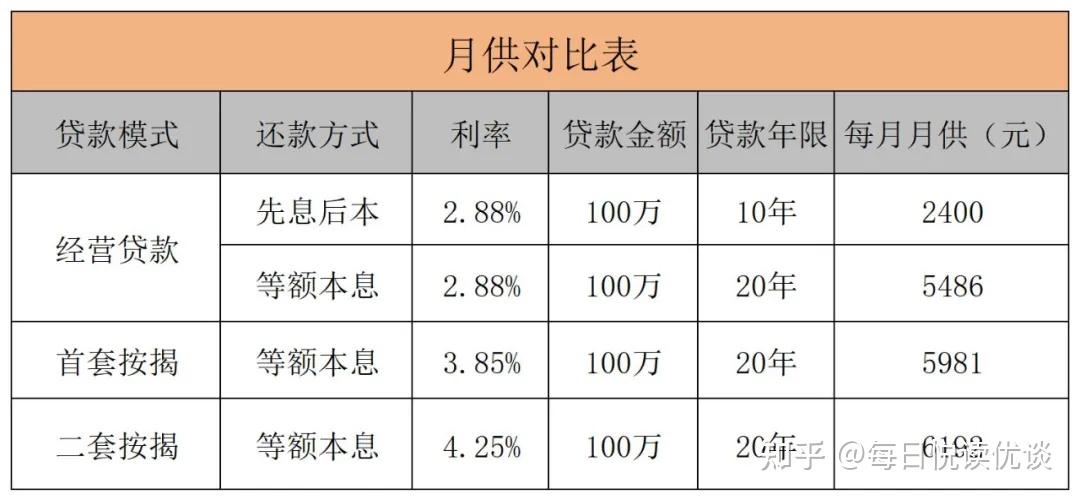 银行房子抵押贷款流程和申请条件有哪些?