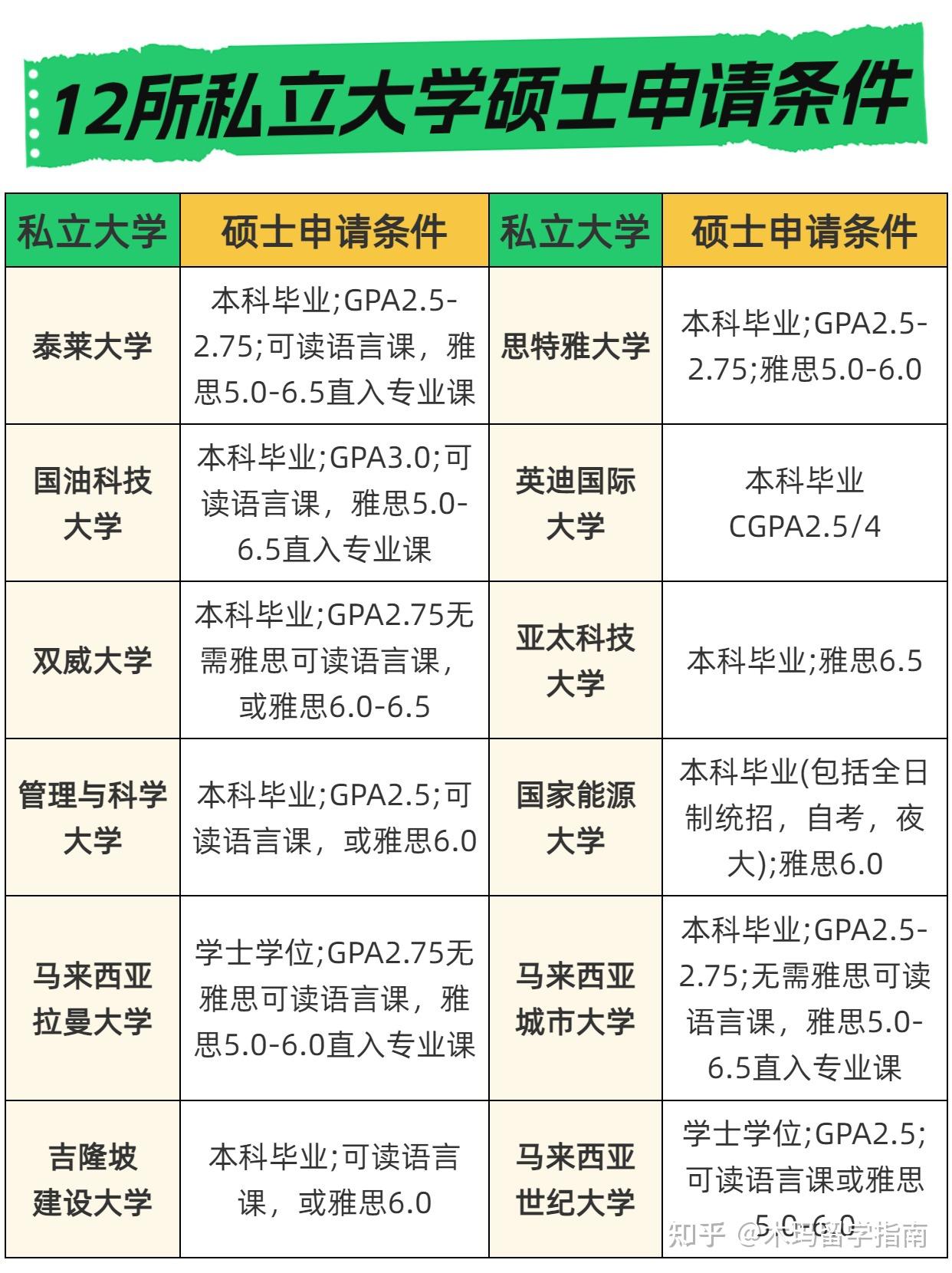 马来西亚留学一年费用(美术生出国留学哪个国家好)