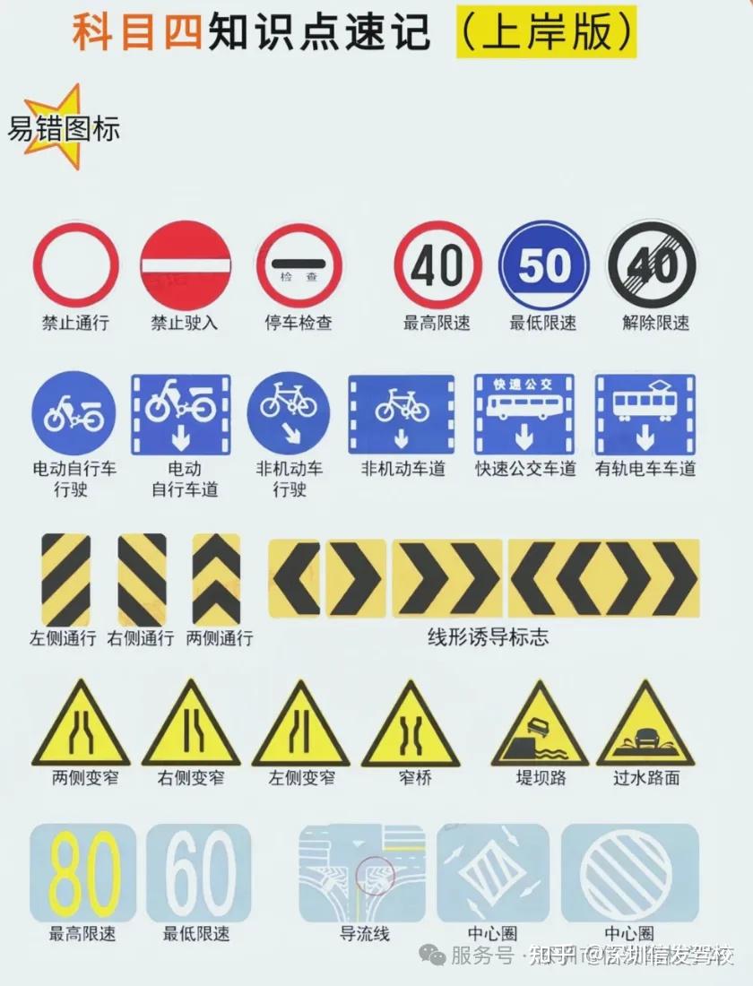驾考科目四知识点方法技巧速记笔记