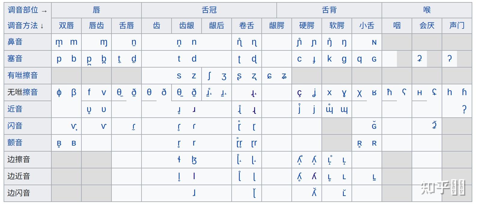 48个英语音标中的r到底是摩擦音还是舌边音