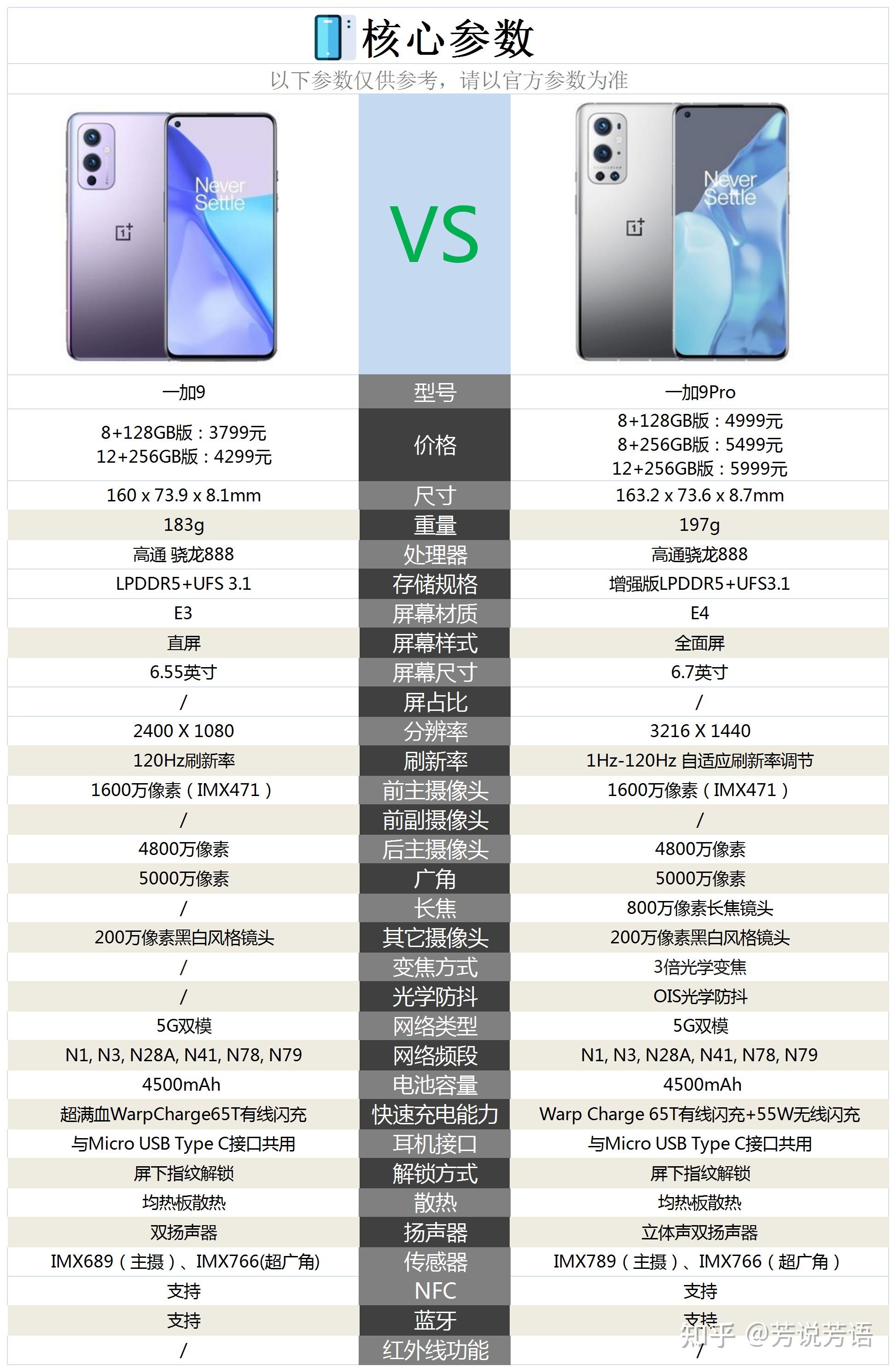 如何看待3月24号发布的一加9/一加9pro?有哪些亮点? - 知乎