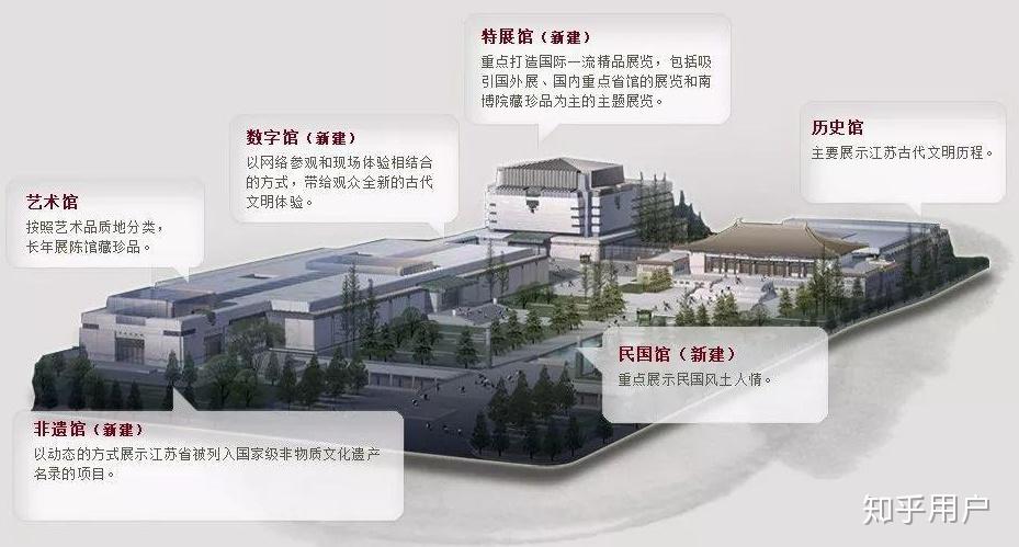 南京博物院在建筑设计上有哪些亮点? - 知乎