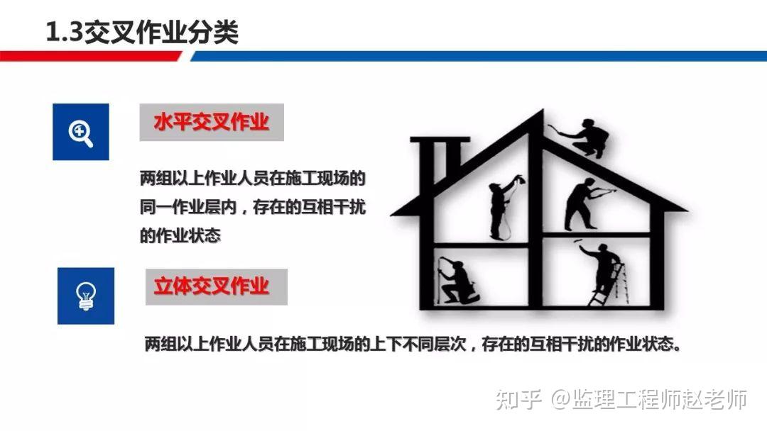 交叉作业的施工要点有哪些? - 知乎
