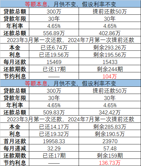 存量房贷,要不要提前还贷? - 知乎