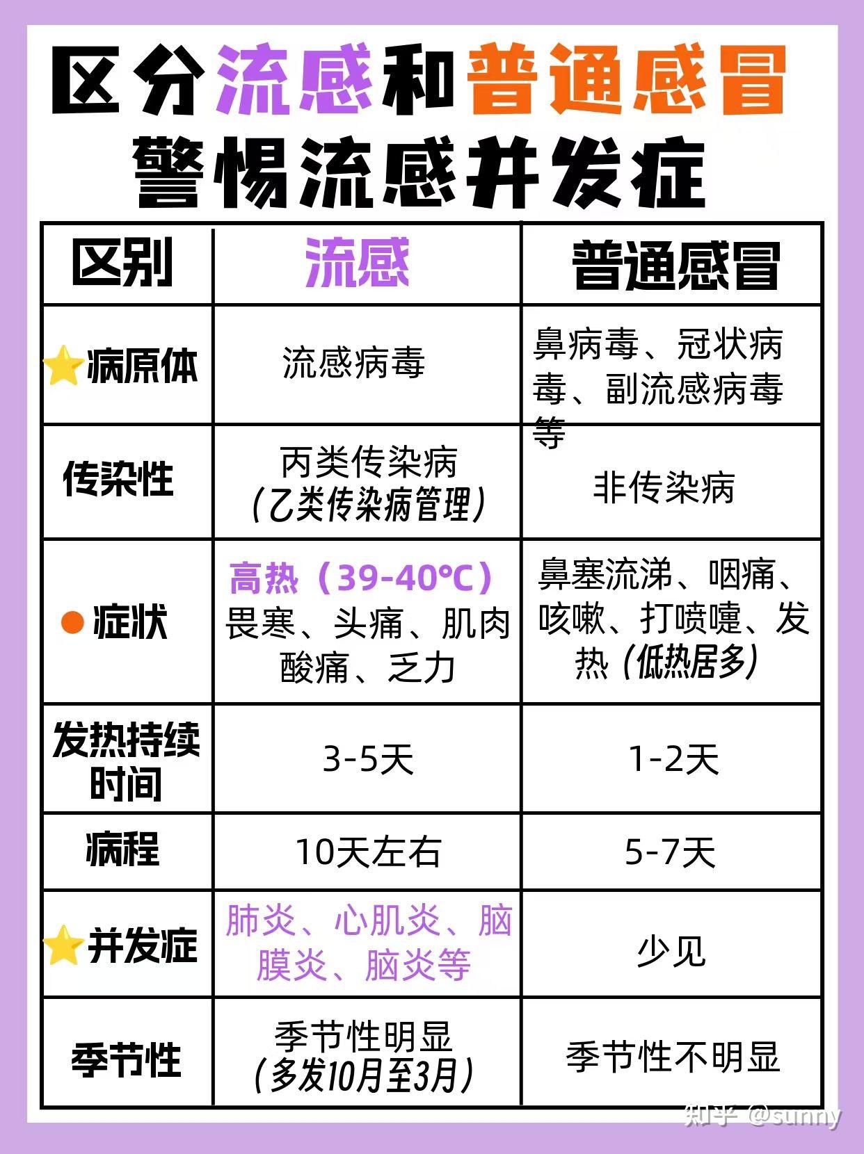  现在的流感是什么症状(现在流感严重吗)