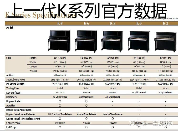 kawaik800as和kawaic980新琴哪个更好