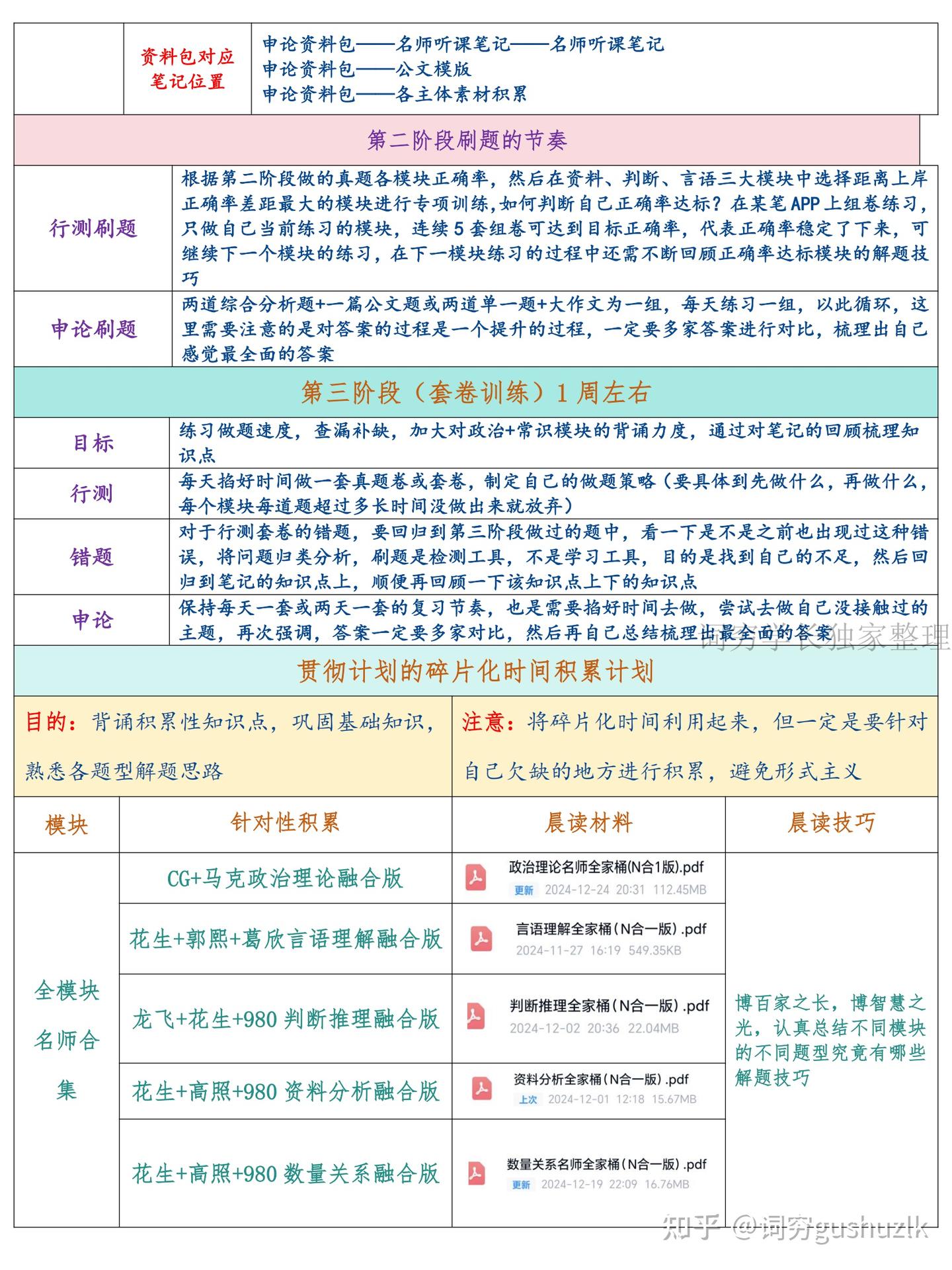 26国考45天0基础全职上岸计划 - 知乎