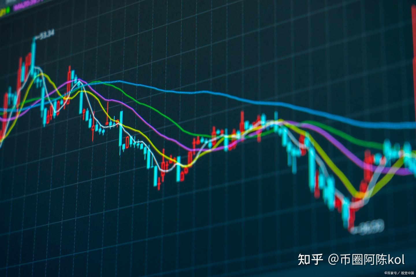 虚拟币数字货币怎么看涨跌，一文让你看懂K线涨跌小技巧- 知乎